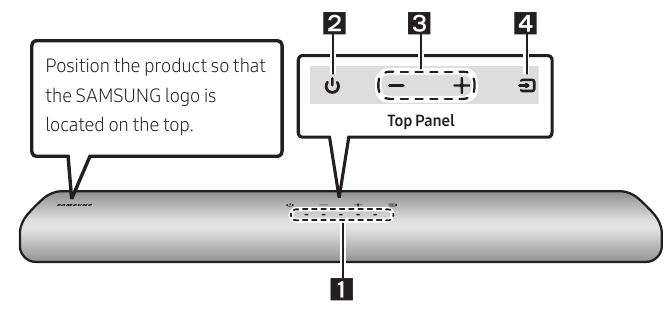 Bovenpaneel van de Soundbar