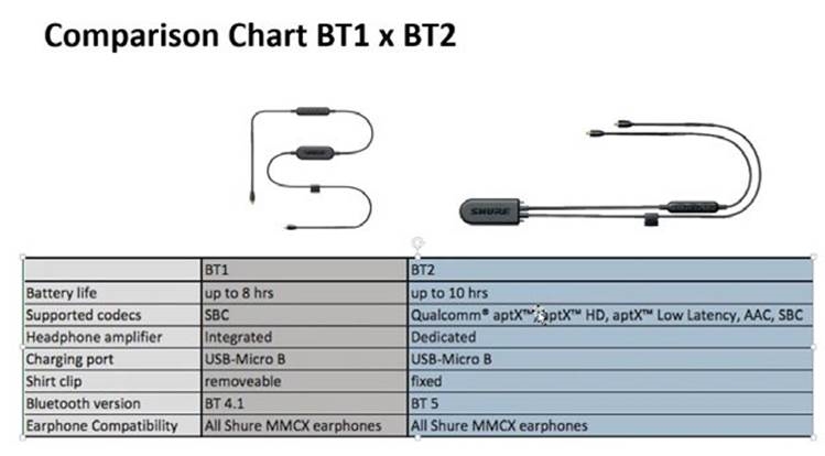 RMCE-BT1 en RMCE-BT2 afbeelding