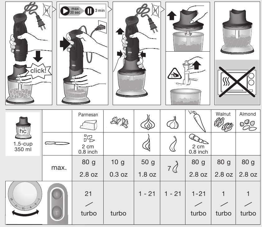 Hakmolenaccessoire - Stap 2