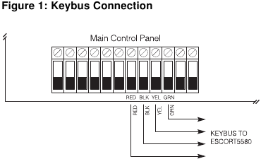 Keybus-bedrading