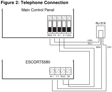 Telefoonlijnbekabeling