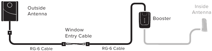 Kabel aansluiten op het systeem