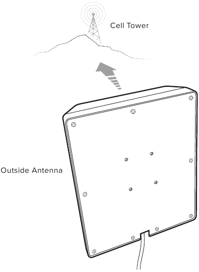 De buitenantenne op de zendmast richten