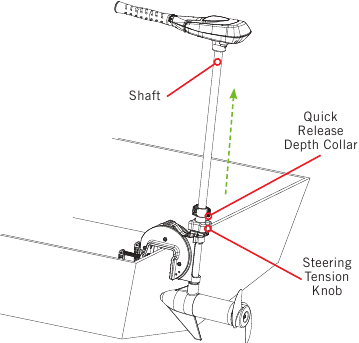 De motor verticaal opbergen