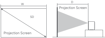 Projectieafstand & schermdimensies