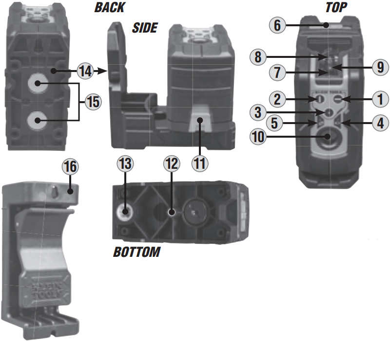 FUNCTIEDETAILS