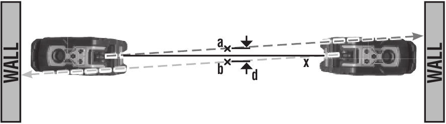 NAUWKEURIGHEID VERIFI&Euml;REN - Verticale straal kanteling