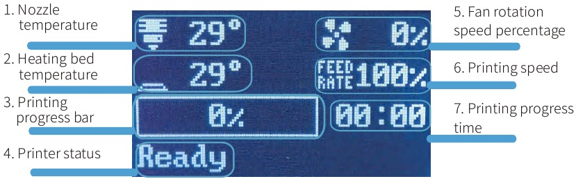 Scherm - Menu-interface