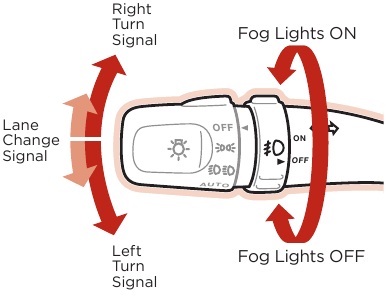 Richtingaanwijzers en mistlampen