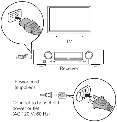 De receiver aansluiten