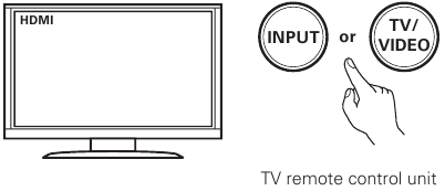Selecteer de juiste HDMI-ingang op uw tv