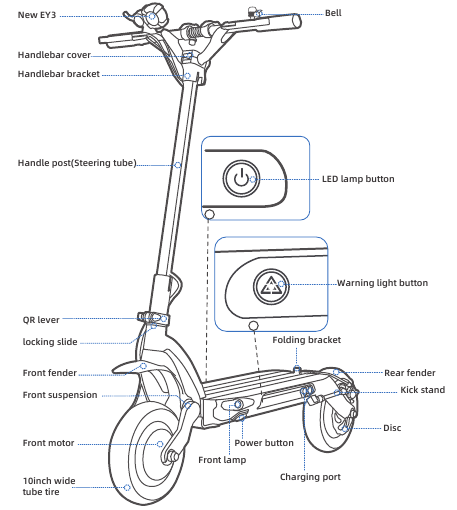 Diagram en functies