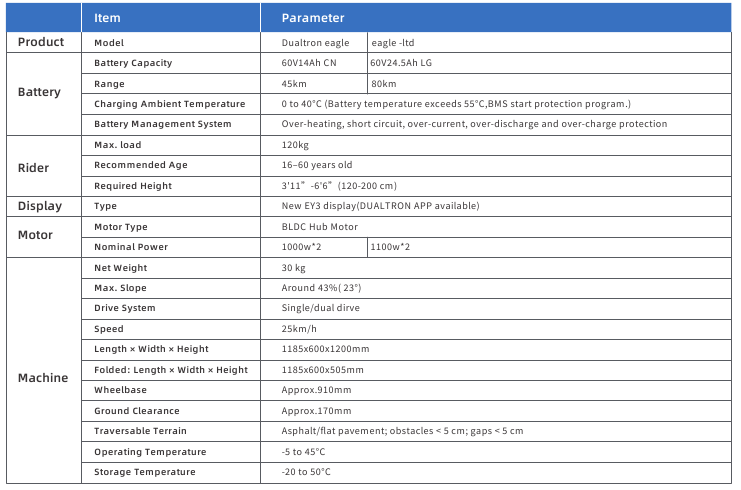 Specificaties - Tabel 1