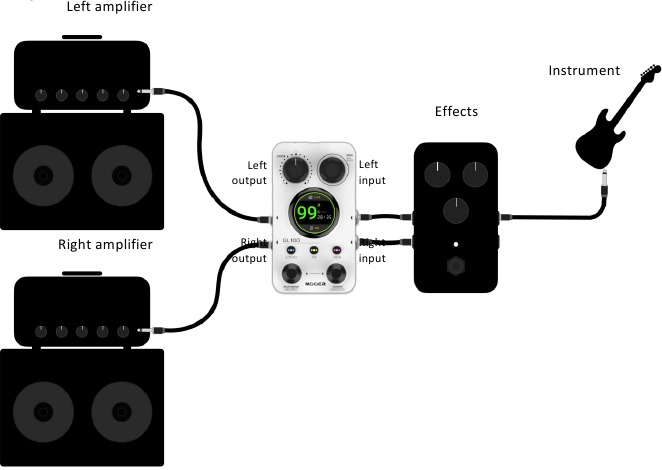 Aansluitscenario's - Deel 2 - Stereo-aansluiting