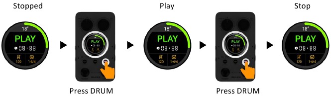 Drummachine Afspelen/Stoppen - Methode 3