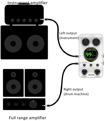 Onafhankelijke drum machine en instrument output
