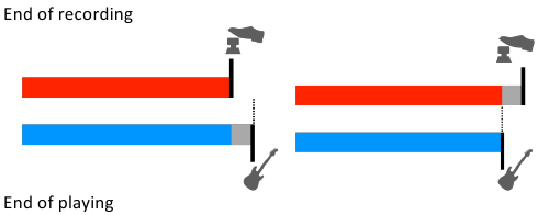 Een perfecte fraseloop opnemen - Stap 3