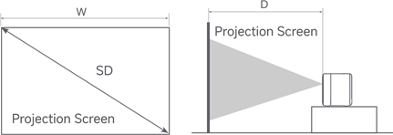 Projectieafstand & schermdimensies