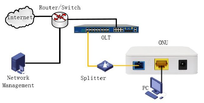 Toepassingsdiagram