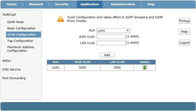 Multicast VLAN