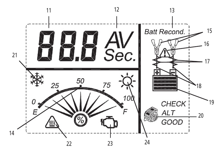 DETAILS LCD-SCHERM