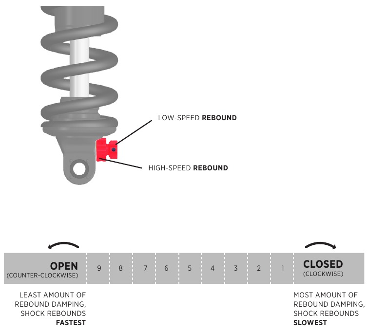 REBOUND-INSTELLING