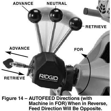 AUTOFEED-instructies