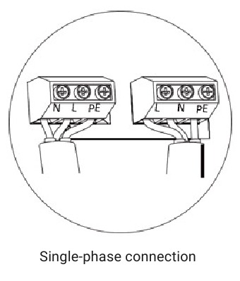 AC-bedrading - Stap 2