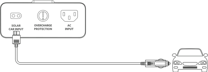 Auto opladen