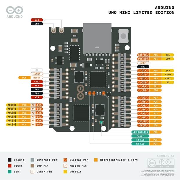 Connector Pinouts