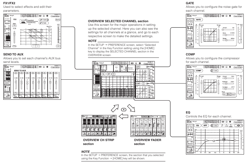 De configuratieschermen weergeven - Deel 5