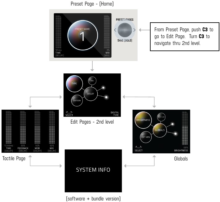 BEWERKEN - UI MAP - (IN GRAPHIC VIEW (grafische weergave))