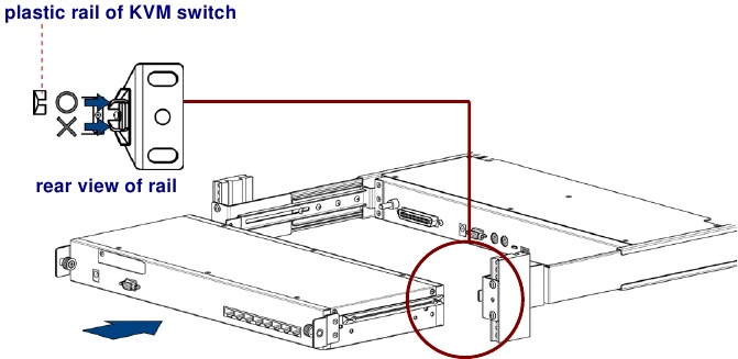 Modulaire KVM-switch installeren - Stap 2