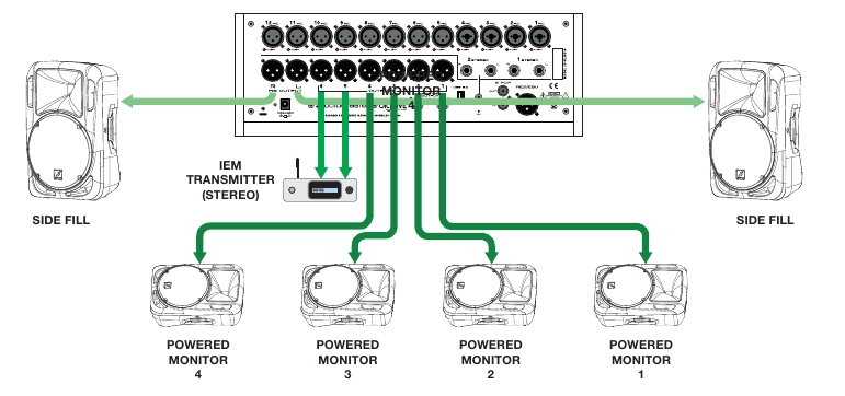 Aansluiten 