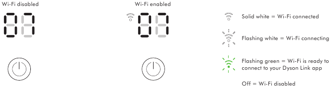 Wifi in- of uitschakelen