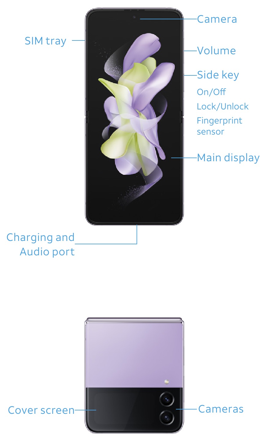 Leer uw telefoon kennen