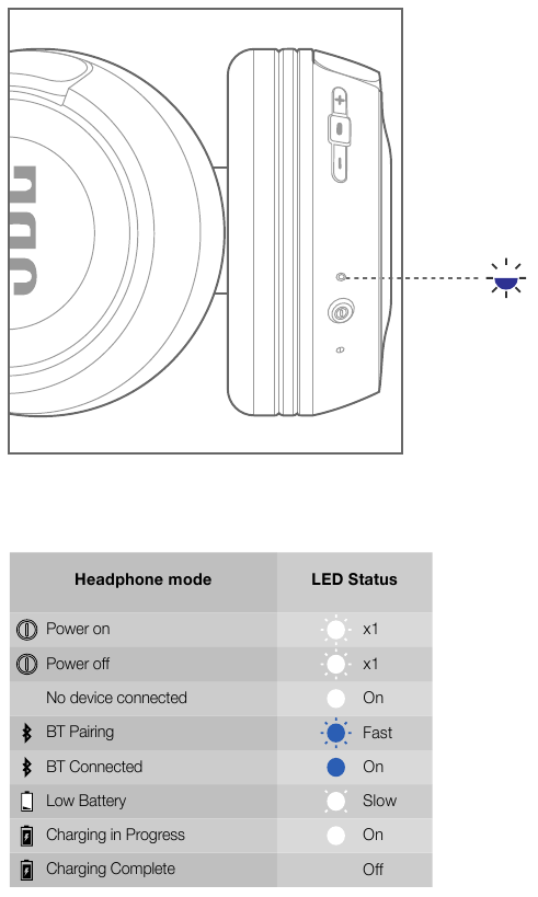 LED-gedrag