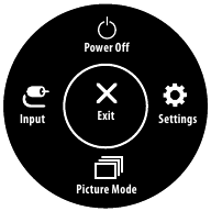 Hoofdmenu-functies: Input, Power off, Settings, Picture Mode, Exit