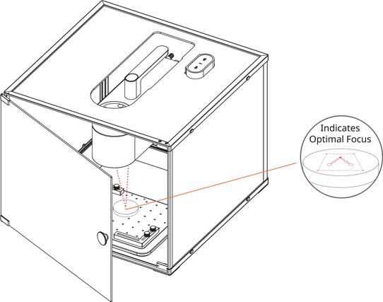Ret Dot Focusing
