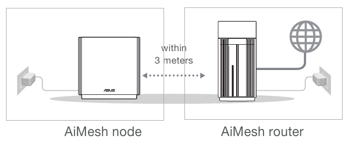 AiMesh-node
