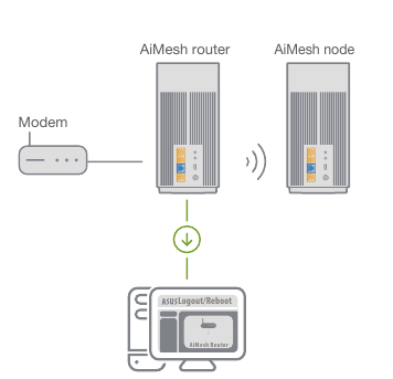 AiMesh-router installeren - Stap 1