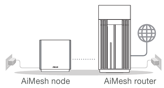 Stappen voor AiMesh-installatie