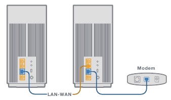 Kan ik een bekabelde verbinding tussen AiMesh-routers instellen