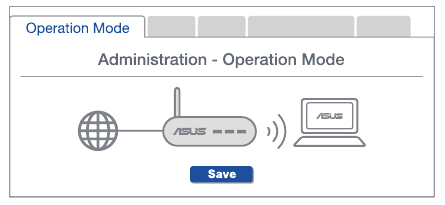 Ondersteunt de AiMesh-router de Access Point-modus