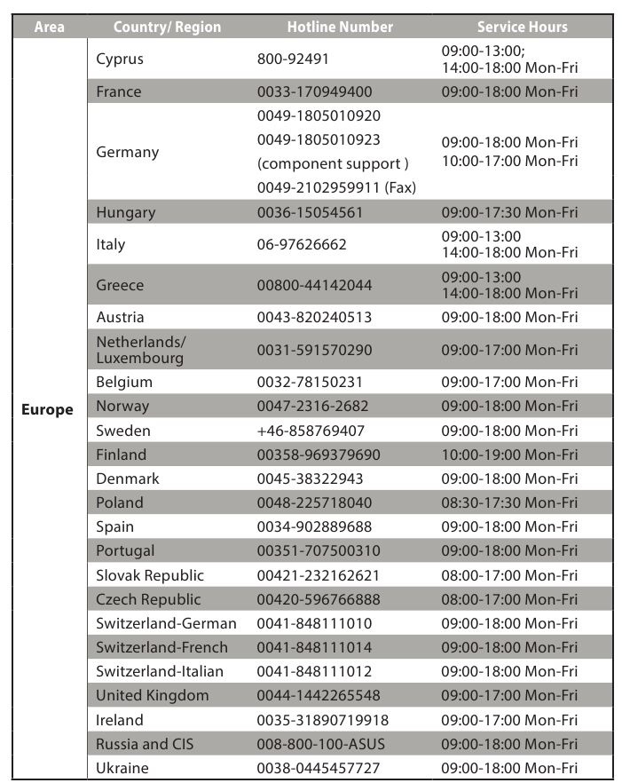 Wereldwijde hotline-informatie voor netwerken - Tabel 1