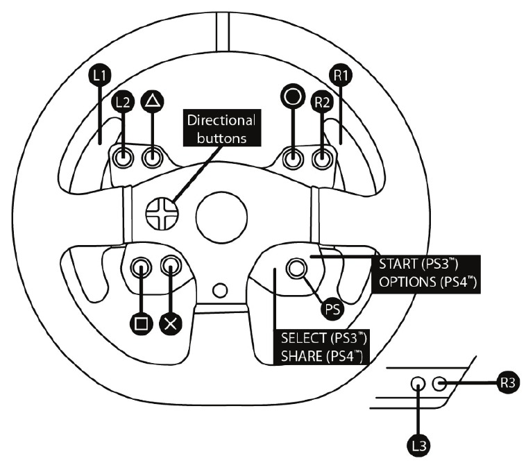 PLAYSTATION 3- EN PLAYSTATION 4-MAPPING