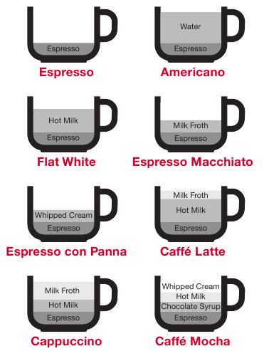 Een handleiding voor het maken van koffie