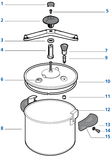 Productdiagram