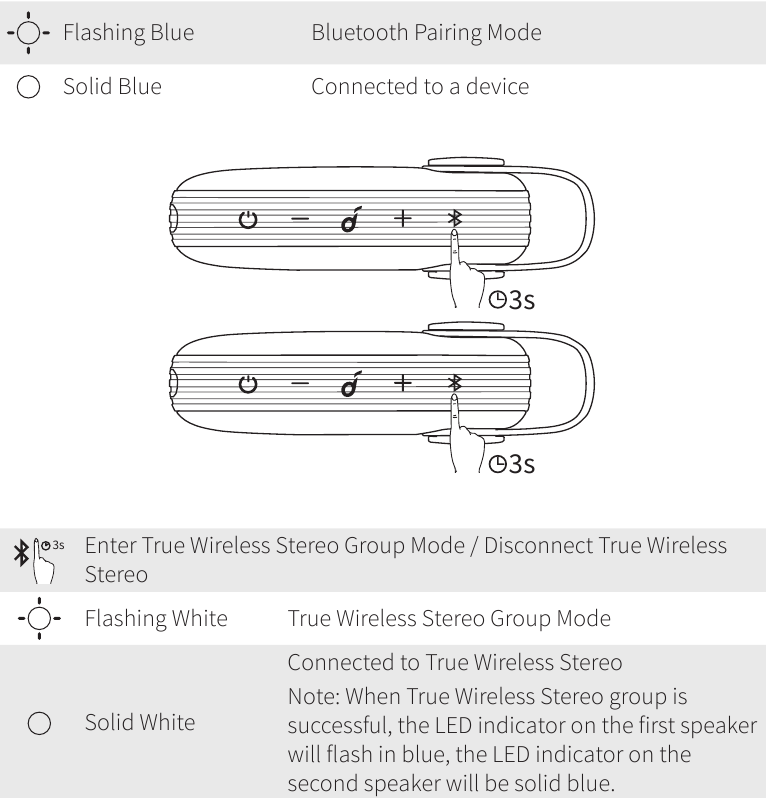 Uw apparaat gebruiken in Bluetooth-modus - Deel 2