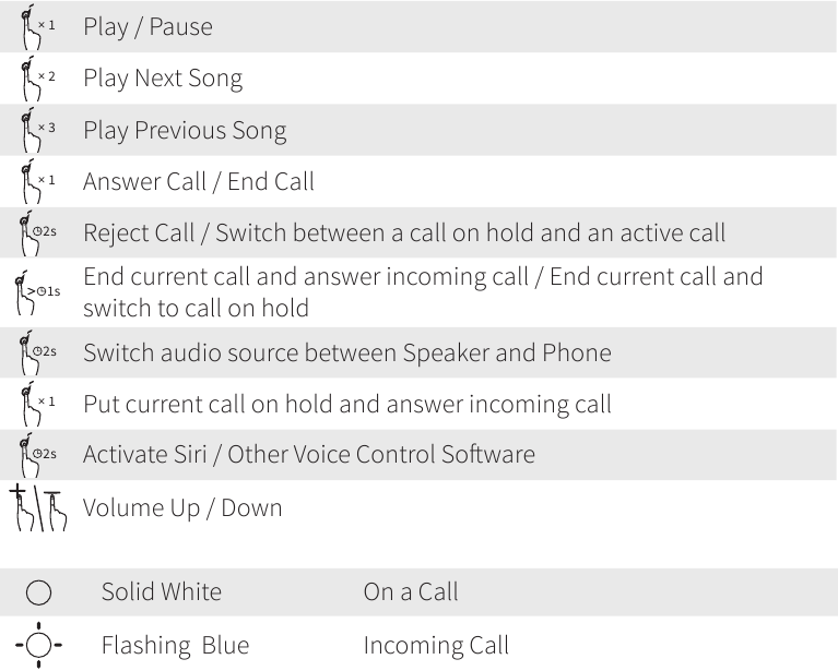 Uw apparaat gebruiken in Bluetooth-modus - Deel 3